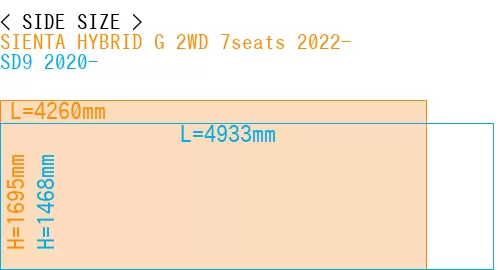 #SIENTA HYBRID G 2WD 7seats 2022- + SD9 2020-